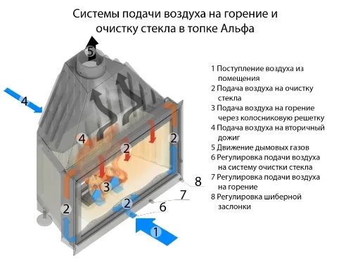 топка каминная альфа 700 ат, патрубок ф200, с теплообменником, экокамин 
